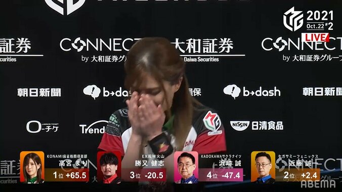 「くしゅん！」高宮まり、あわや逆転負けの真実にくしゃみ連発 ファンは「かわいすぎ」と大喜び／麻雀・Mリーグ 1枚目