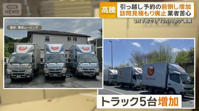 トラックを5台から10台に増やし回転率アップ