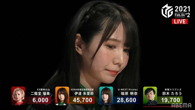 「わしがやらなあかん！」伊達朱里紗、気合い満点のトップ！ 個人成績は2位浮上 MVPも視野／麻雀・Mリーグ 2枚目