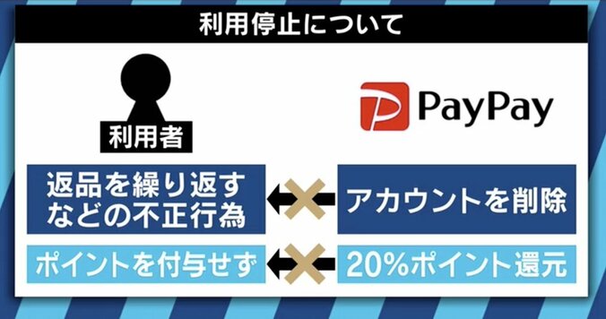 PayPay100億キャンペーン終了に神田敏晶氏「孫さんはもう100億、200億、300億と突っ込んでくるのではないか」 10枚目