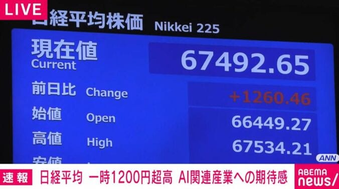日経平均株価