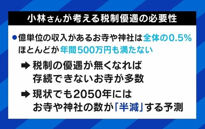 元国税調査官「脱税は現金商売が多い」5800超える宗教法人に徴収漏れも…宗教法人の“税制優遇”は必要なのか？ 4枚目