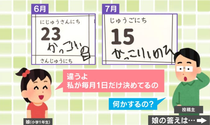 娘が始めた“ある記念日”