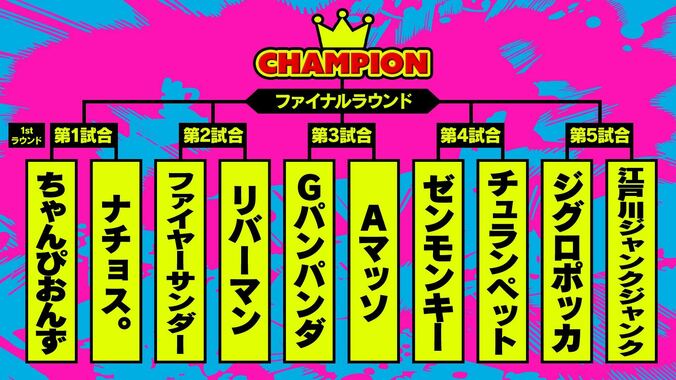 【写真・画像】一番面白い芸人を決める『ワタナベお笑いNo.1決定戦2024』 6月15日にABEMAで独占生放送 審査員はアンガ田中ら5名 山田裕貴が特別ゲストで登場　6枚目