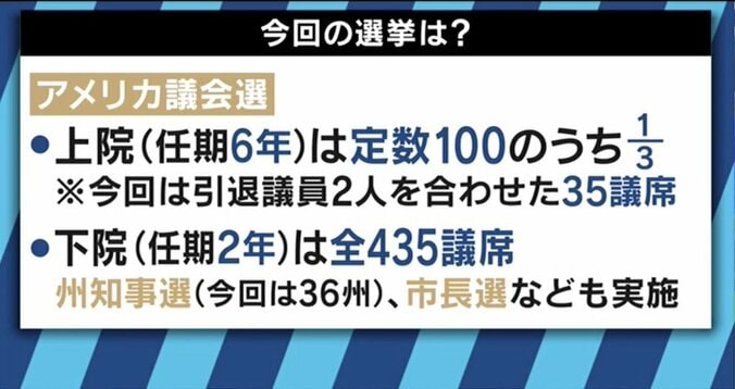 米中間選挙、やはり下院は民主党優勢か…”ねじれ”は日本の貿易・通商にとってプラスに？ 2枚目