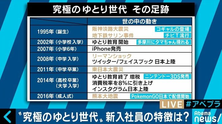 入社初日に退職も…2018年の新卒社員たちに、先輩への不満を聞いてみた