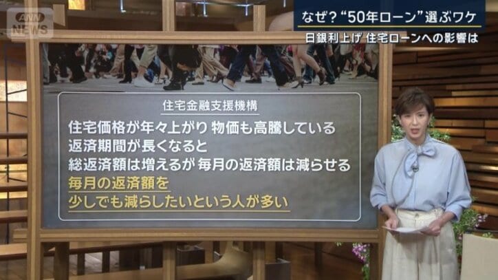 住宅金融支援機構