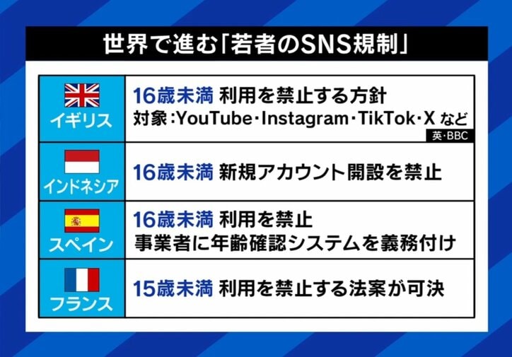 世界で進む「若者のSNS規制」