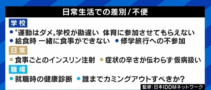 “1型糖尿病”は小児でも発症も…周囲からは「贅沢病」の差別や偏見 2型の当事者とは軋轢？ 病名変更の必要性は