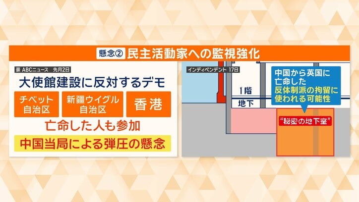 2つ目の懸念　民主活動家への監視強化
