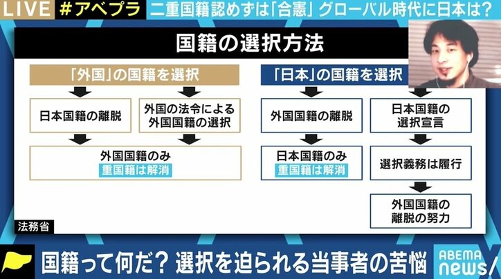 日本が全く認めていないと当事者さえも勘違い 実は正直者が損をする グローバル時代に考えるニッポンの 二重国籍 問題 国内 Abema Times