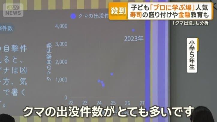 データの解析に挑戦
