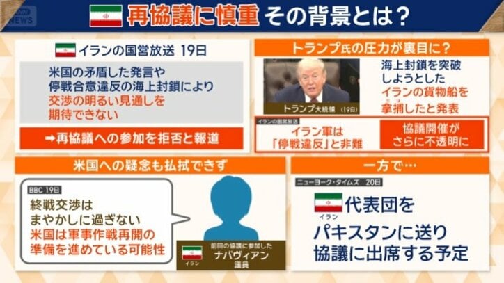 イランが再協議に慎重な理由