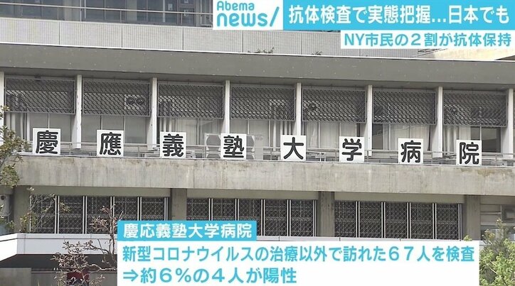 抗体あれば再感染しない？ NY市民の2割が保持 “抗体検査”日本でも