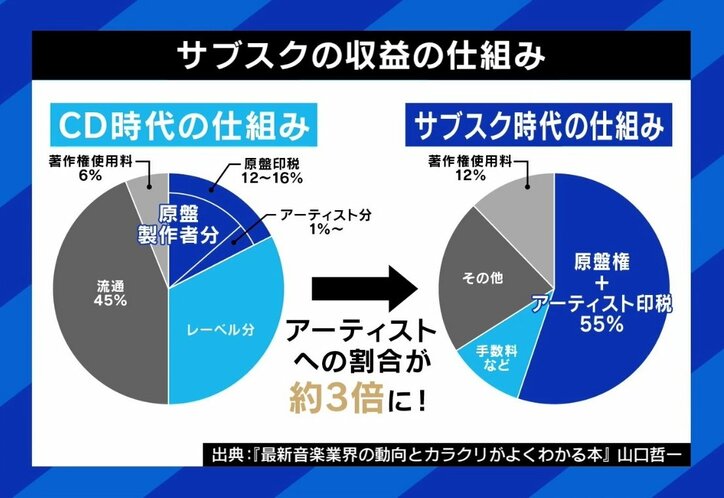 音楽業界に新潮流？ 事務所ナシ、顔出しナシ、TikTokで“バズ売れ”…令和の売れ方