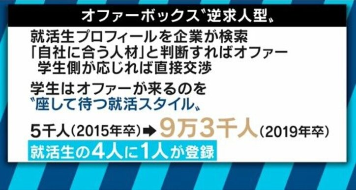 就活生の4人に1人が利用中!「座して待つ」就活サービス