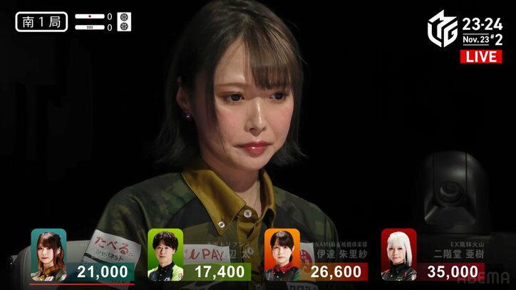 トレードマークの困り顔も封印！菅原千瑛、気合ほとばしるアガリで表情もビシッ「目を見開いてた」／麻雀・Mリーグ