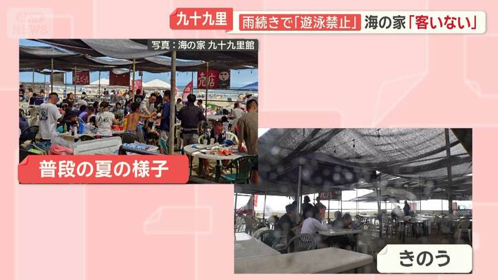 大雨が行楽地にも影響　書き入れ時の海水浴場「客いない」　台風で茨城・海の家破損も