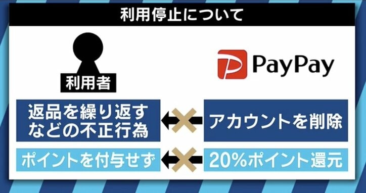 PayPay100億キャンペーン終了に神田敏晶氏「孫さんはもう100億、200億、300億と突っ込んでくるのではないか」