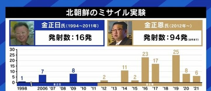 「極超音速ミサイル」を開発中の北朝鮮に、日本の「国産トマホーク」では抑止力にならず、打つ手なし!?