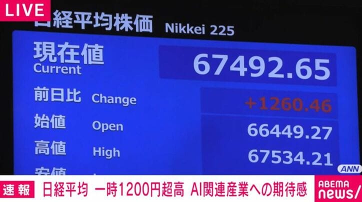 日経平均株価