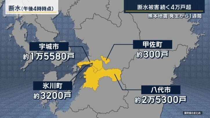 断水