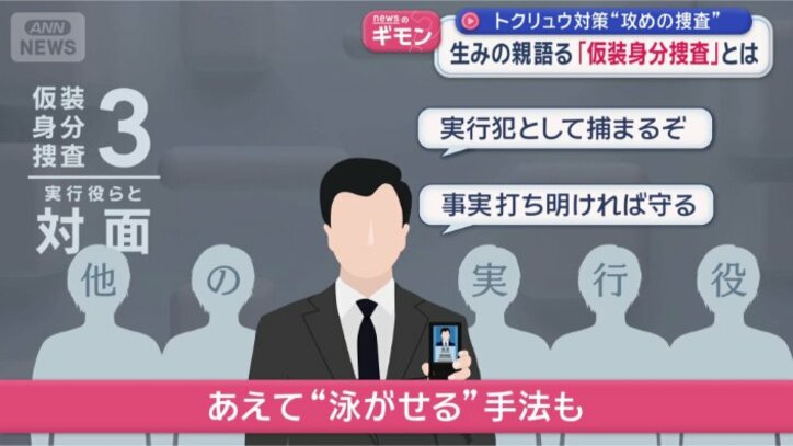 その場で説得するケースもあれば…