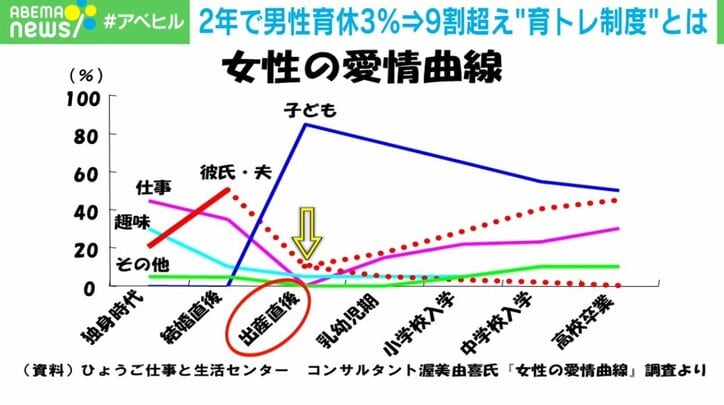 「女性の愛情曲線」
