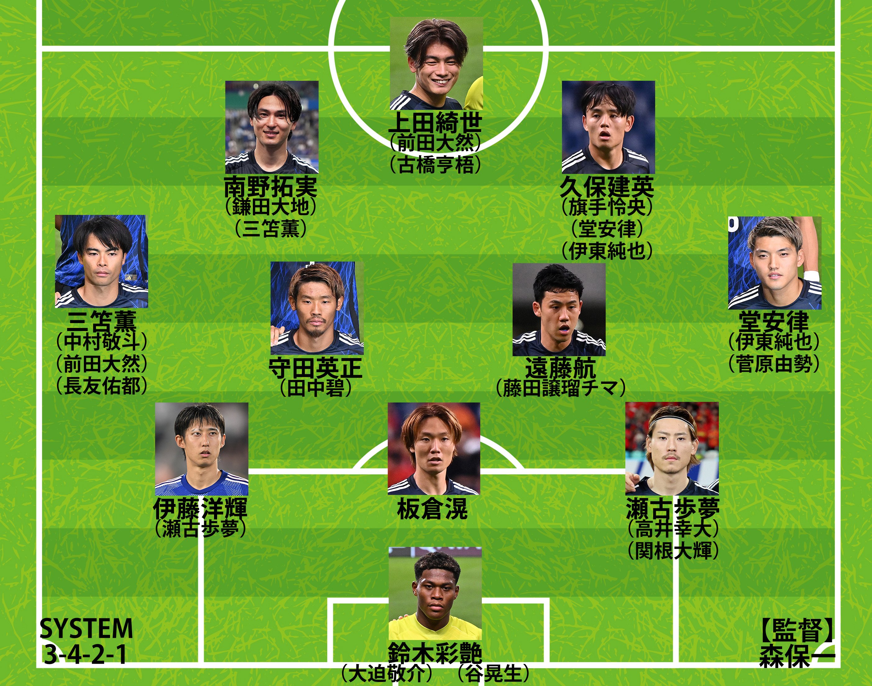 【写真・画像】「確認中の選手がいます」森保一監督が“追加招集”を示唆 有力候補は町田浩樹と小川航基？ Ｗ杯出場かけた連戦に万全の27人体制へ【日本代表】　1枚目