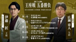 【第74期王座戦】伊藤匠王座VS広瀬章人九段｜日程・会場・結果速報まとめ 中継情報も【将棋】