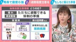 地震への警戒強まる中…何を備えるべき？「日頃から必ずスニーカー」「常に手袋や帽子の準備」三輪記子と考える