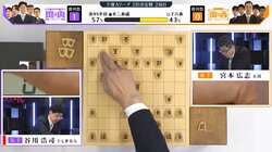 若々しさ解き放ってる…関西A・谷川浩司監督の強気の一手に両軍騒然「こんな手つきで指されたら疑心暗鬼になる！」／将棋・ABEMA地域対抗戦