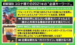コロナ禍の“リモート社会”“在宅時代”に必要とされるのは？ 2021年の“必須キーワード”