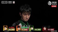 “魔王”佐々木寿人、オーラスでダマテン倍満の戦慄 実況も「鉄槌！」と興奮／麻雀・Mリーグ