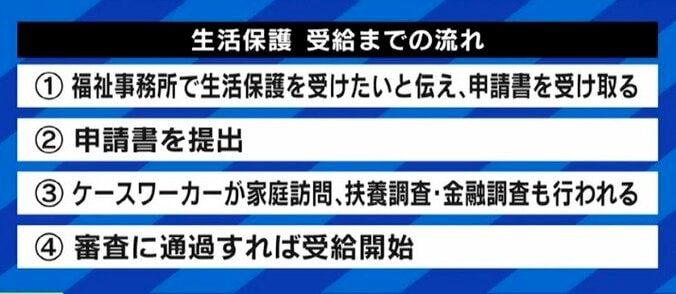 EXIT兼近大樹「受給者も同じ人間だと思って欲しい」元メロン記念日大谷雅恵「まずは自分のことを考えて申請を」コロナ禍で増加する生活保護申請を考える 3枚目