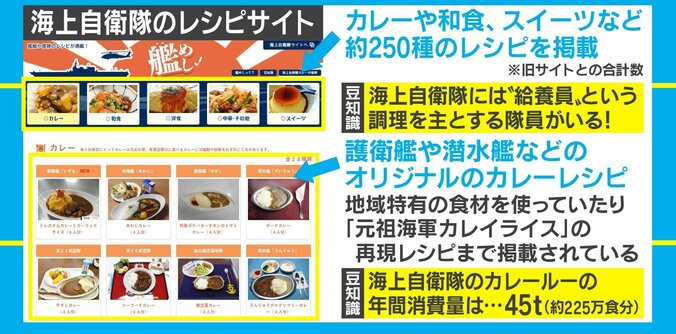 金曜日はカレーの日？ 元自衛官による在宅ワークのライフハックが話題に「いいアイデア！」 3枚目