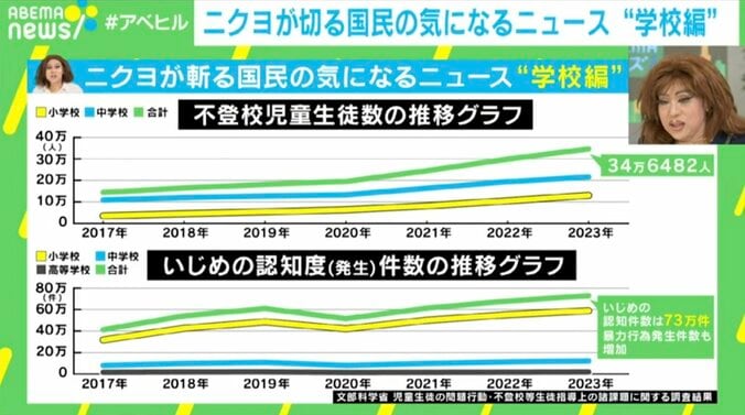 【映像】肉乃小路ニクヨ氏が“中島美嘉”から学んだこと