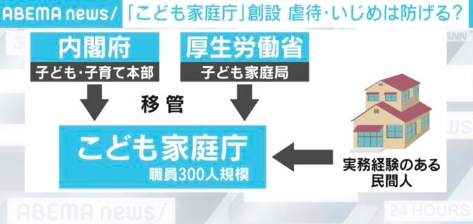 「子ども関連予算倍増」表明も…財源は？ 子ども政策抜本改革に問われる総理の本気度 3枚目