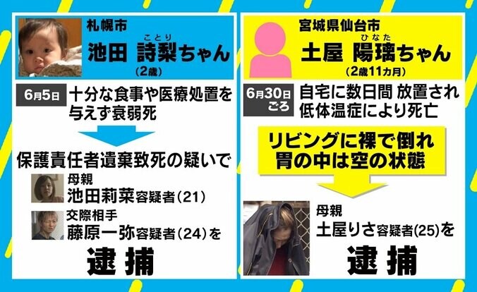 孤独な出産・子育てはまるで「蟹工船」 なくならない児童虐待に若新雄純氏 2枚目