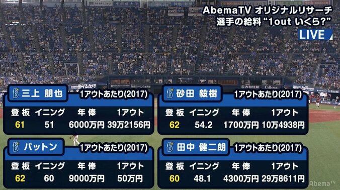 フル回転の横浜DeNAリリーフ陣、昨年の「コスパ1位」は砂田！今季もすでに31試合登板 1枚目