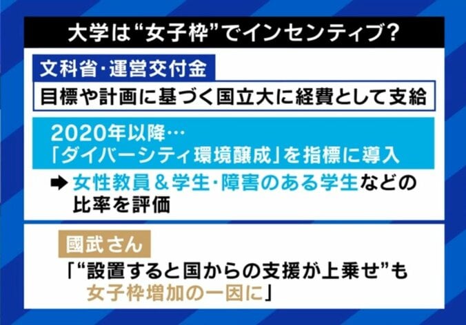 大学の女子枠はインセンティブ？