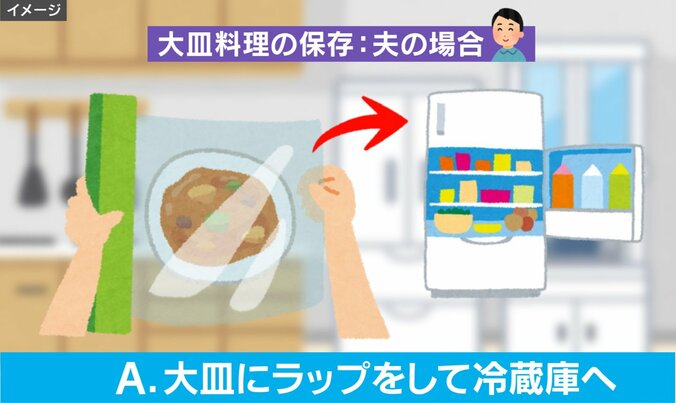 夫婦間の対立