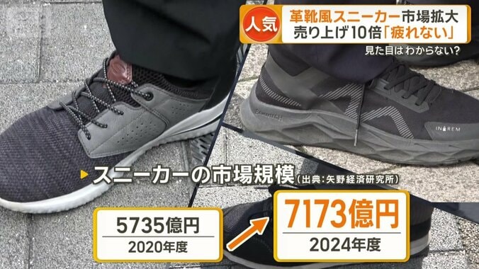 右肩上がりのスニーカー市場規模