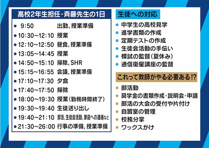 ”やることと、倒れる人が増えていく”長時間労働に英語・プログラミングも必修化…教師たちの悲痛な叫び 5枚目