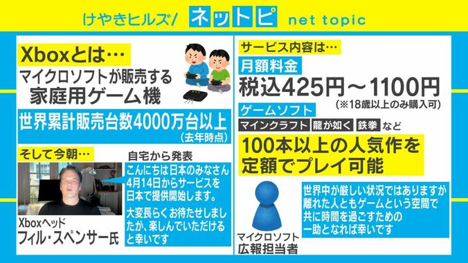 Xbox、ゲームのサブスク『Xbox Game Pass』を14日より開始 ネットは「待ってました」の声 2枚目