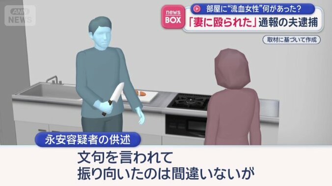 永安容疑者の供述