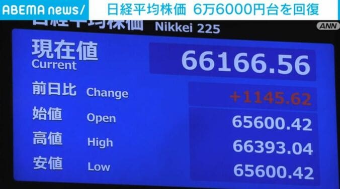 日経平均株価