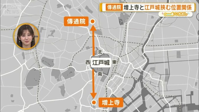 増上寺から真北にある傳通院