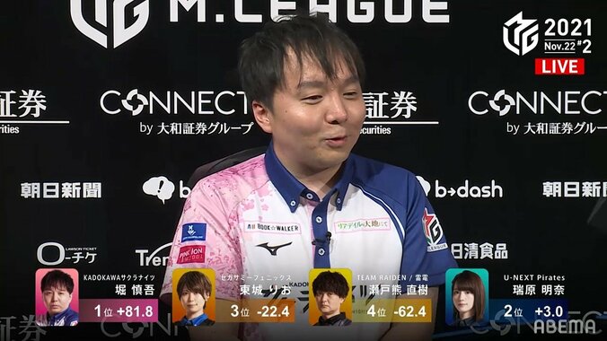 堀慎吾「狙ってました」1日2勝 チームはリーグタイの5連勝達成 ファンも「ガチで天才」と絶賛／麻雀・Mリーグ 1枚目