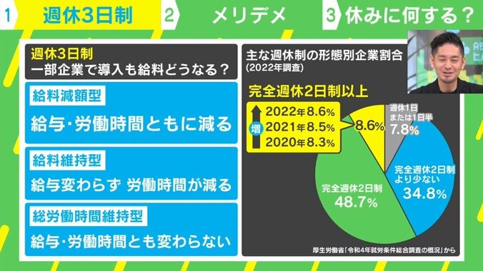 【写真・画像】「夢の週休3日」で残業が減る？ そのメカニズムと従業員の満足度に迫る　5枚目